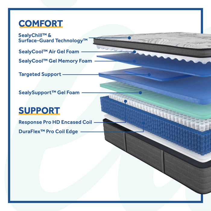 Posturepedic Plus Determination II Medium Pillow Top Mattress