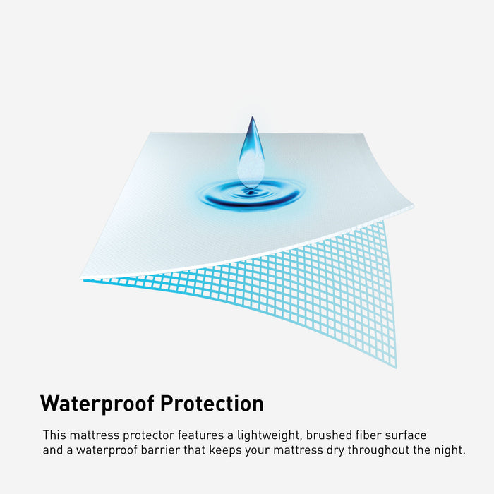 iProtect - Sofa Bed Mattress Protector - Queen X-Wide